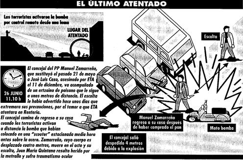 Explicacion de como sucedio el atentado